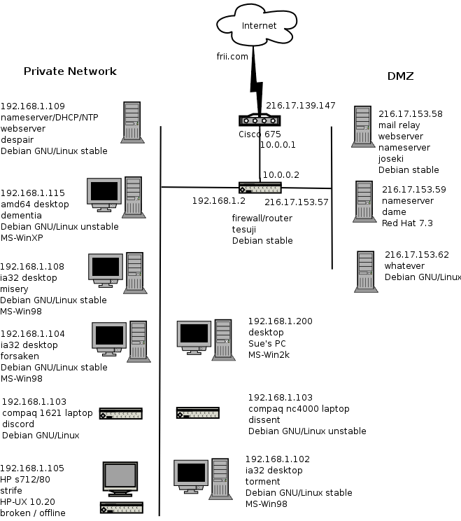 proulx.com network